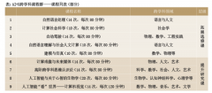 联动推进区域人工智能教育