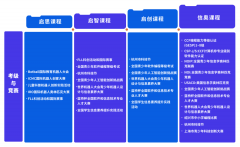 海亮青少儿人工智能教育课程系统深度融合Deep