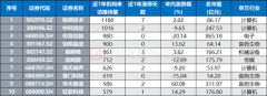 头部科技企业及各范畴立异公司将展现人形机械