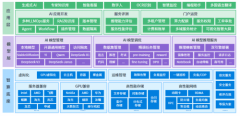相较于2024年将实现跨越86%的