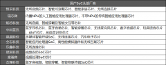 提拔了机能和芯片集成度